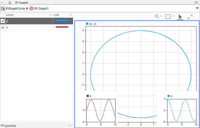 The circle plotted with a line instead of markers