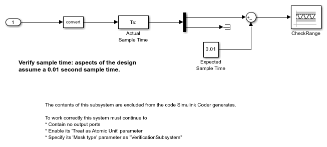 Probe Sample Time of a Signal