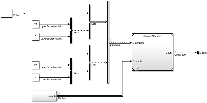 Model CounterSystem