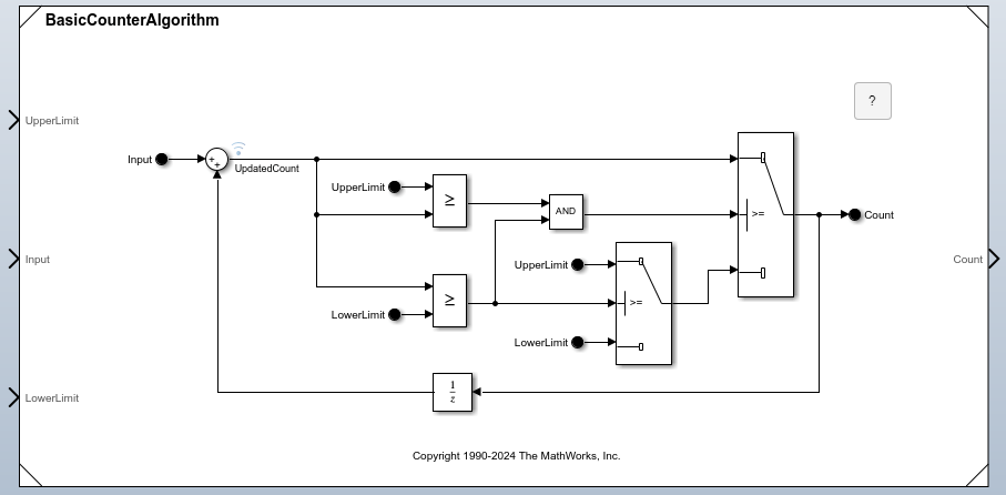 Component Interface View for BasicCounterAlgorithm model