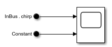 Subsystem with In Bus Element blocks labeled InBus.chirp and Constant