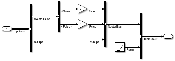 Block diagram of the subsystem