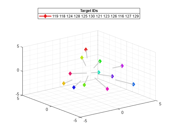 Convert Moving Target MATLAB Code to a Simulink Model