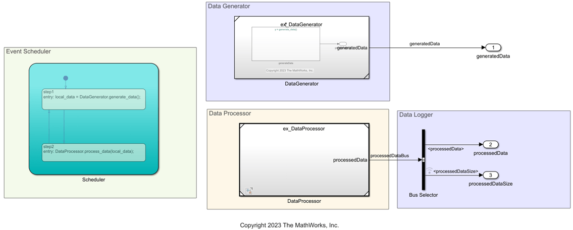 Use Unbounded Variable-Size Signals Between Model Components