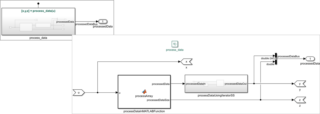 Data Processor Component.