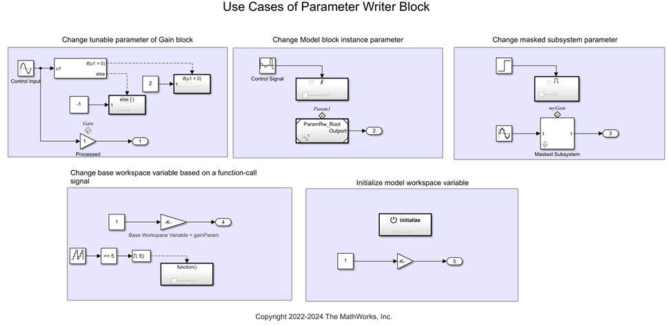 Common Uses of Parameter Writer Block