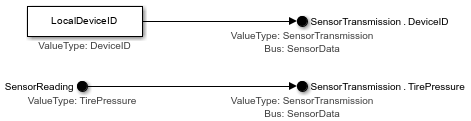 ValueTypesTirePressureSensor model