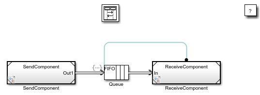 Connect Message Receive Interface with Simulink Functions