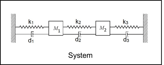 Power Analysis of Spring Mass Damper System