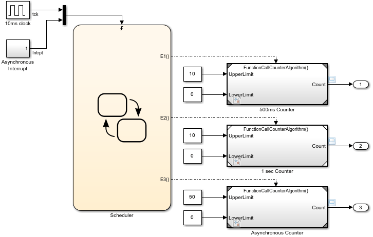 FunctionCallCounterSystem