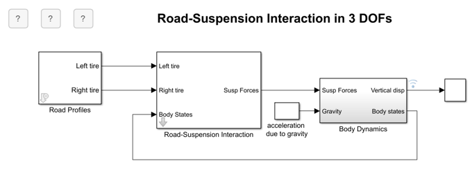 Diagram of sldemo_suspn_3dof model