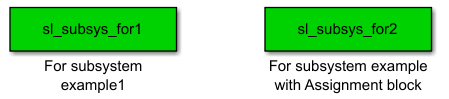 For Iterator Subsystem Example