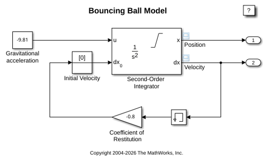 Capture the Velocity of a Bouncing Ball with the Memory Block