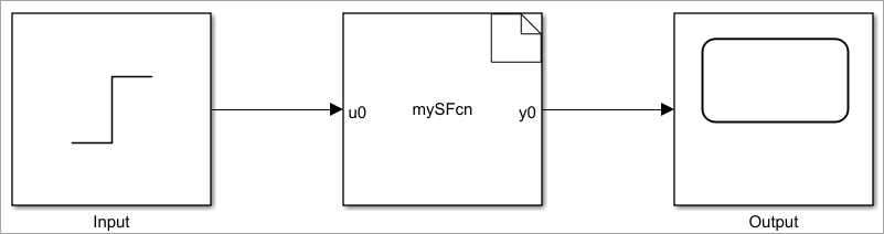 Model shows the S-Function builder block and the simulation environment.