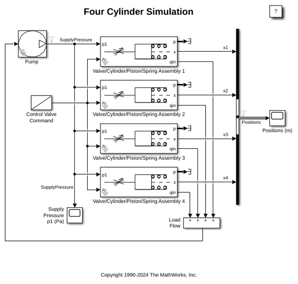 Four Hydraulic Cylinder Simulation