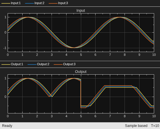 精确的过零检测