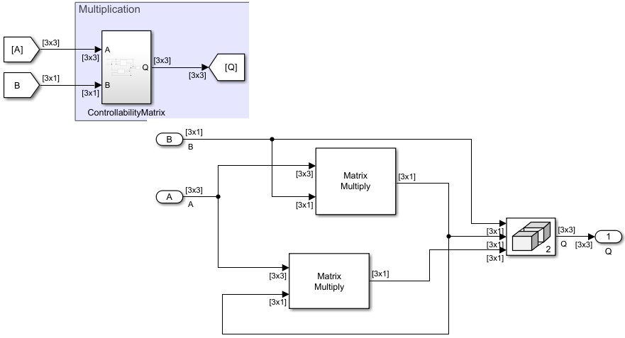 Multiplication operations for controllability matrix Q.