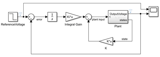 Model Feedback Control System