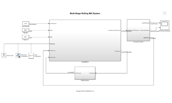 Figure Screenshot: multiStageRollingMill contains an axes object. The hidden axes object contains an object of type image.