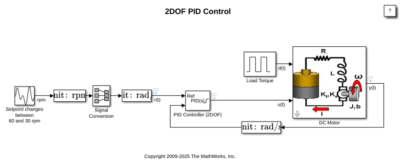 用于设定点跟踪的二自由度 PID 控制