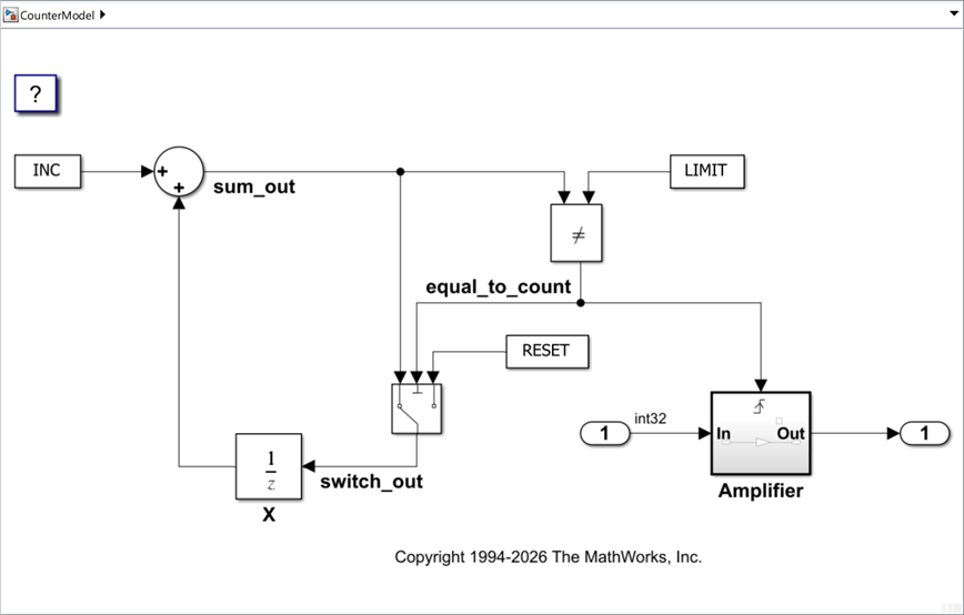 Model CounterModel.