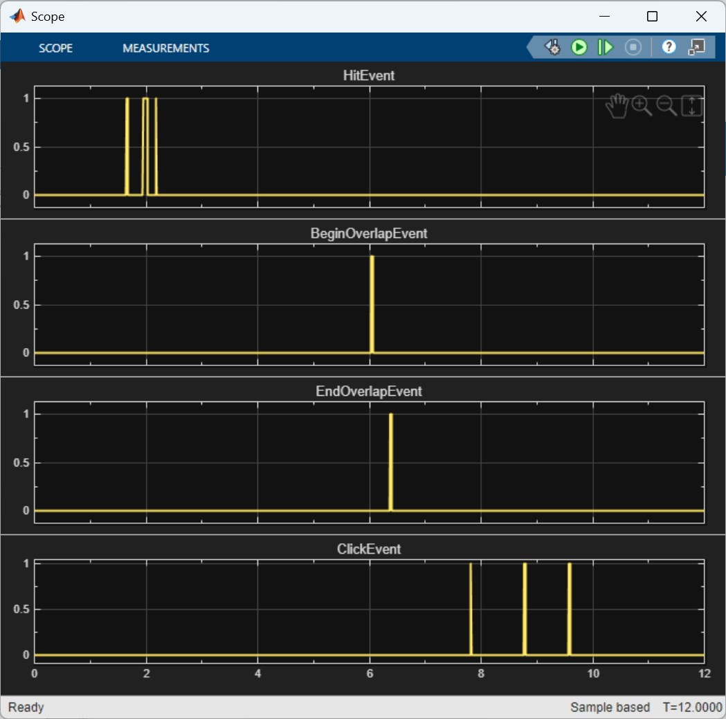 Scope display showing when the hit event, overlap event, and click event each occur.