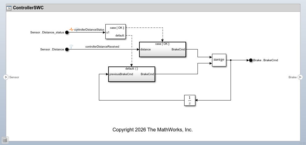 Model ControllerSWC.