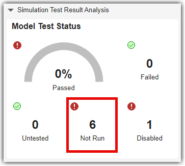 Model Test Status section showing 0% passed and 6 tests not run