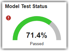 Model Test Status gauge showing 71.4% passed