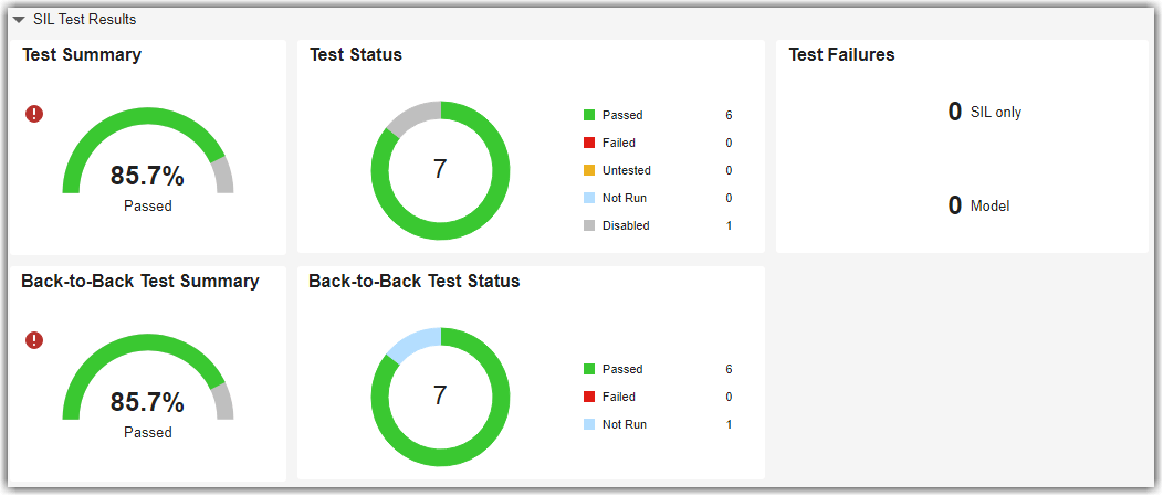SIL Test Results showing 85.7% passed with zero failures and 85.7% back-to-back testing passed
