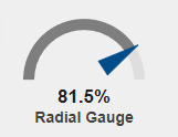 Radial gauge widget displaying 81.5%
