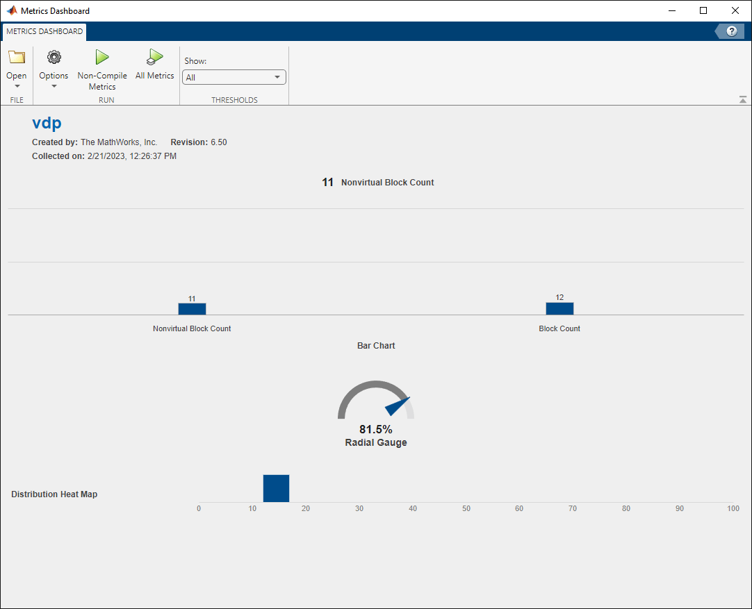 Metrics Dashboard showing four custom widgets: Nonvirtual Block Count as a single value, Bar Chart with Nonvirtual Block Count at 11 and Block Count at 12, Radial Gauge at 81.5%, and Distribution Heat Map