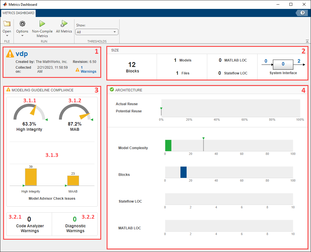 Metrics Dashboard with numbered annotations showing SystemInfo (1), Size (2), Modeling Guideline Compliance (3), and Architecture (4) groups
