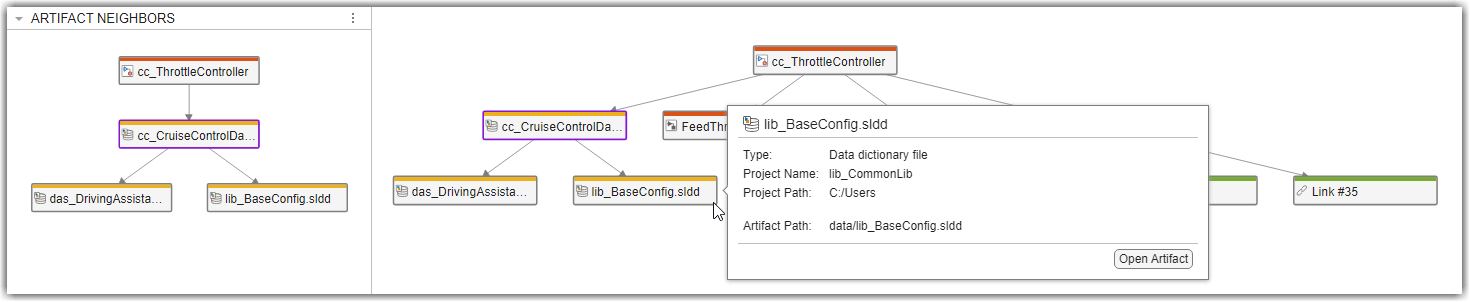 Artifact neighbors for the library data dictionary of the cc_ThrottleController model