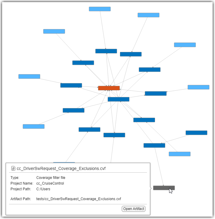 Trace view cluster showing a test coverage exclusion file (CVF)