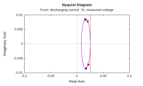 MATLAB figure