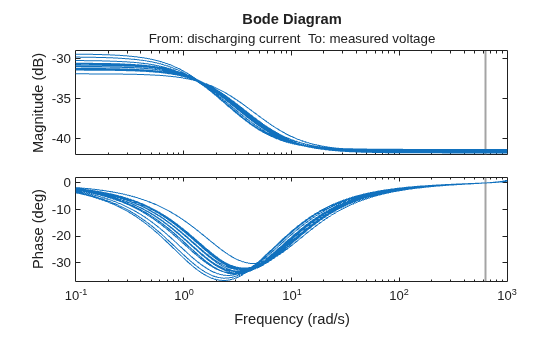 MATLAB figure