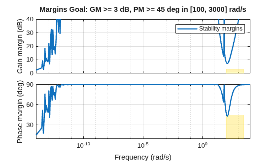 MATLAB figure