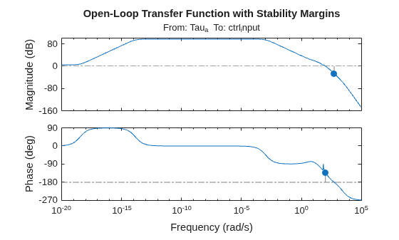MATLAB figure