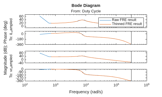 MATLAB figure