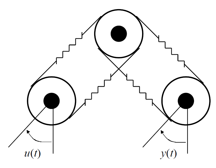 Tune FIR Filter Type Controller for Flexible Transmission System Using Virtual Reference Feedback Tuning Block