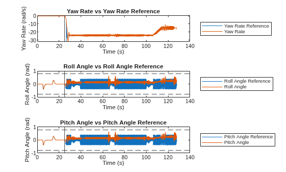 UAV Inflight Failure Recovery with Reference Trajectory Tracking