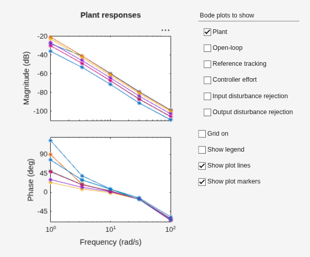 MATLAB figure