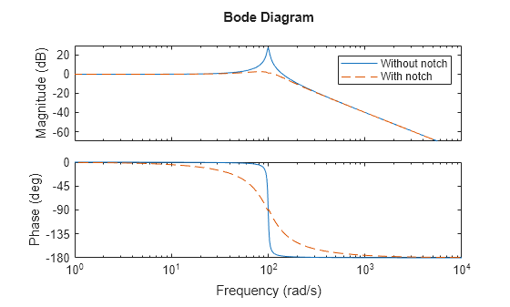 MATLAB figure