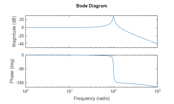 MATLAB figure
