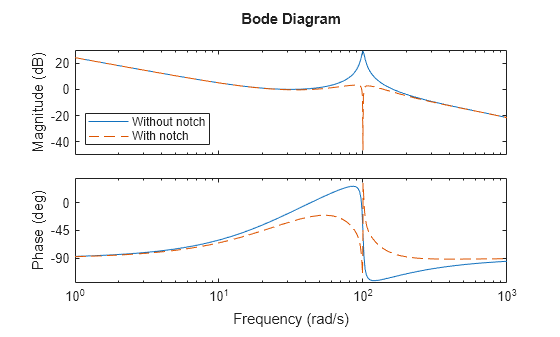 MATLAB figure