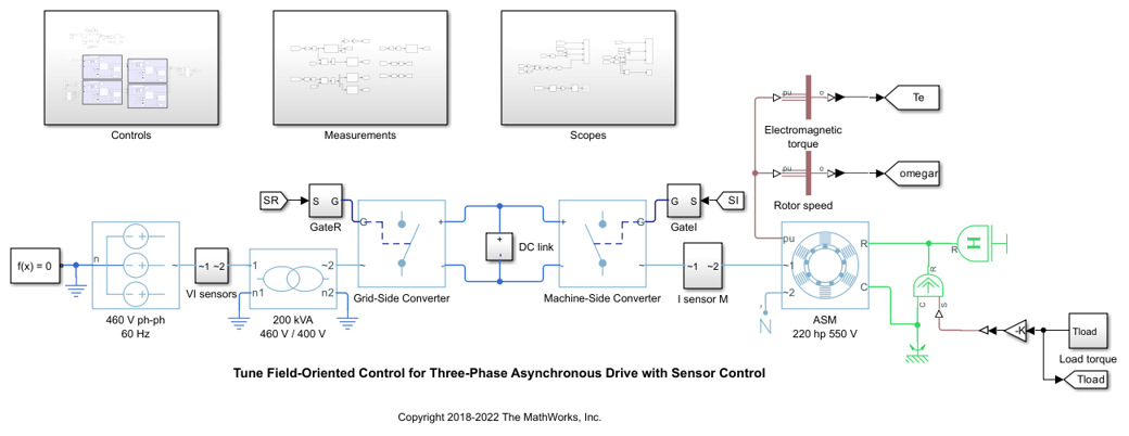 Tune Field-Oriented Controllers for an Asynchronous Machine Using Closed-Loop PID Autotuner Block