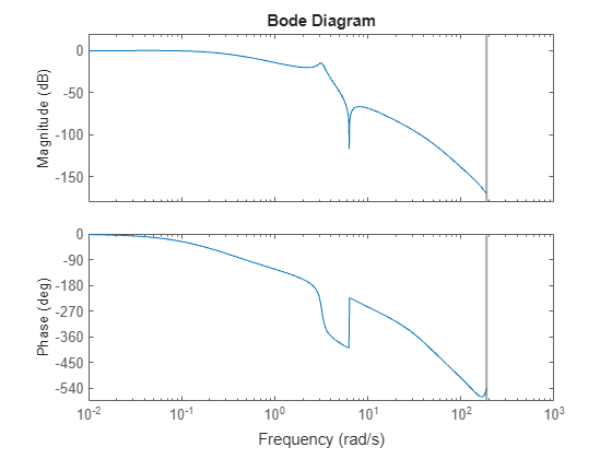 MATLAB figure