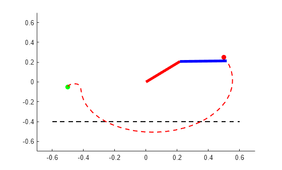 Figure contains an axes object. The axes object contains 4 objects of type scatter, line, animatedline.