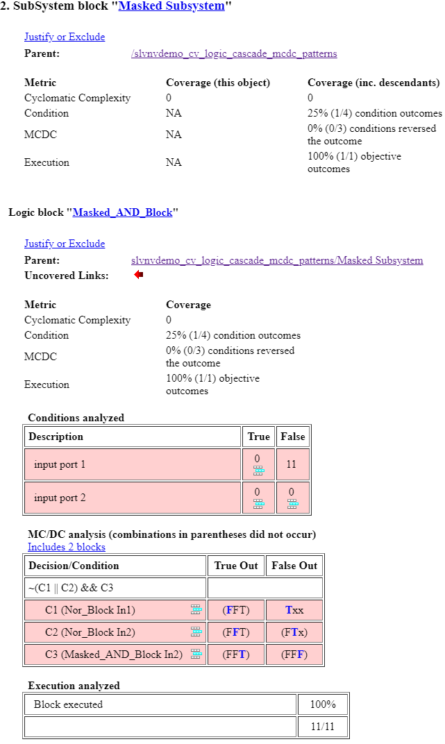 Coverage details for logic block Masked_AND_Block. The coverage report shows a table for conditions analyzed, a table for execution analyzed, and a table for MC/DC analysis.